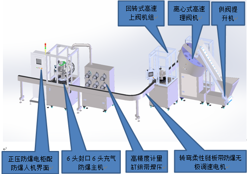 一元二元?dú)忪F劑灌裝機(jī)